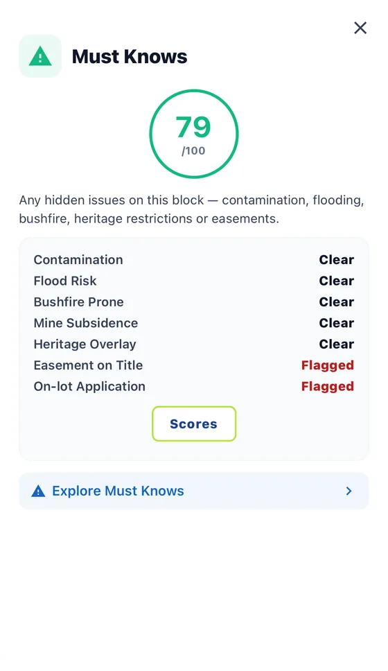 Must Knows 79 out of 100: contamination, flood risk, bushfire prone, mine subsidence and heritage overlay clear; easement on title and on-lot application flagged.